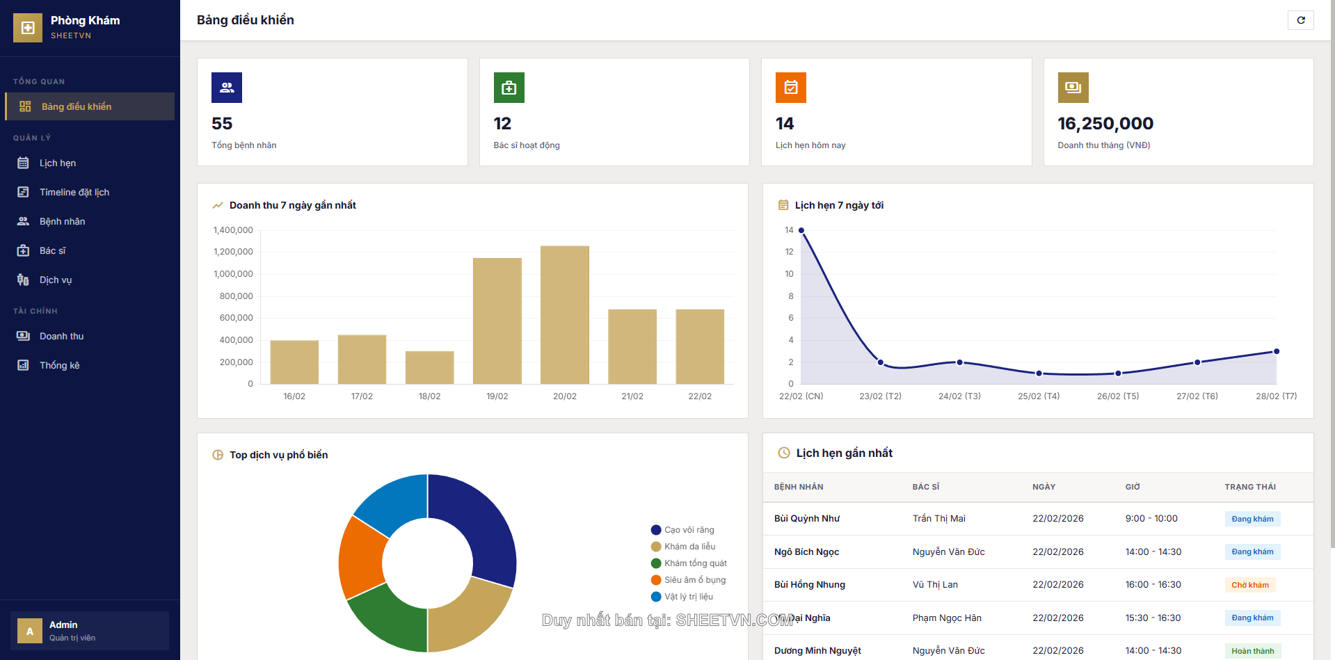Quản lý bệnh nhân SheetVN Phòng Khám
