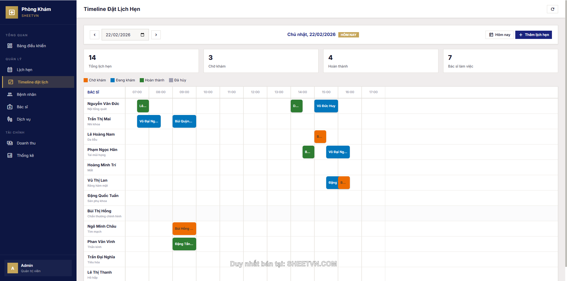 Thống kê doanh thu SheetVN Phòng Khám