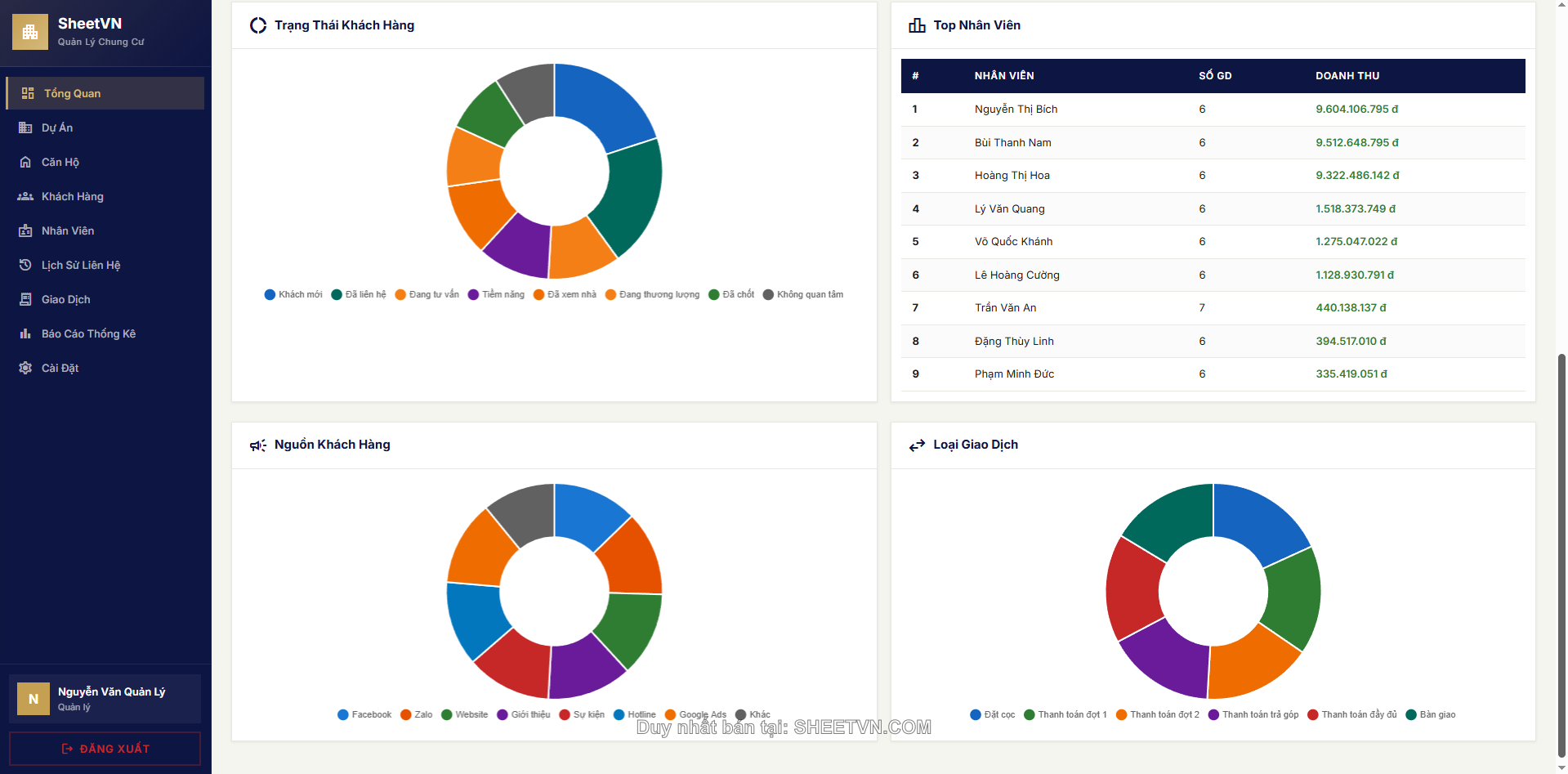 Quản lý dự án trong SheetVN Quản Lý Chung Cư